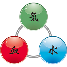 漢方治療
